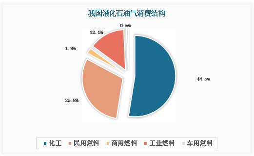 LNG船舶租金大涨可用船舶的短缺促涨LNG船舶和预期