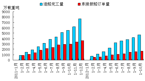 lng船_lng船 薄膜型_lng船租金