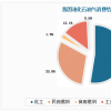 LNG船舶租金大涨可用船舶的短缺促涨LNG船舶和预期