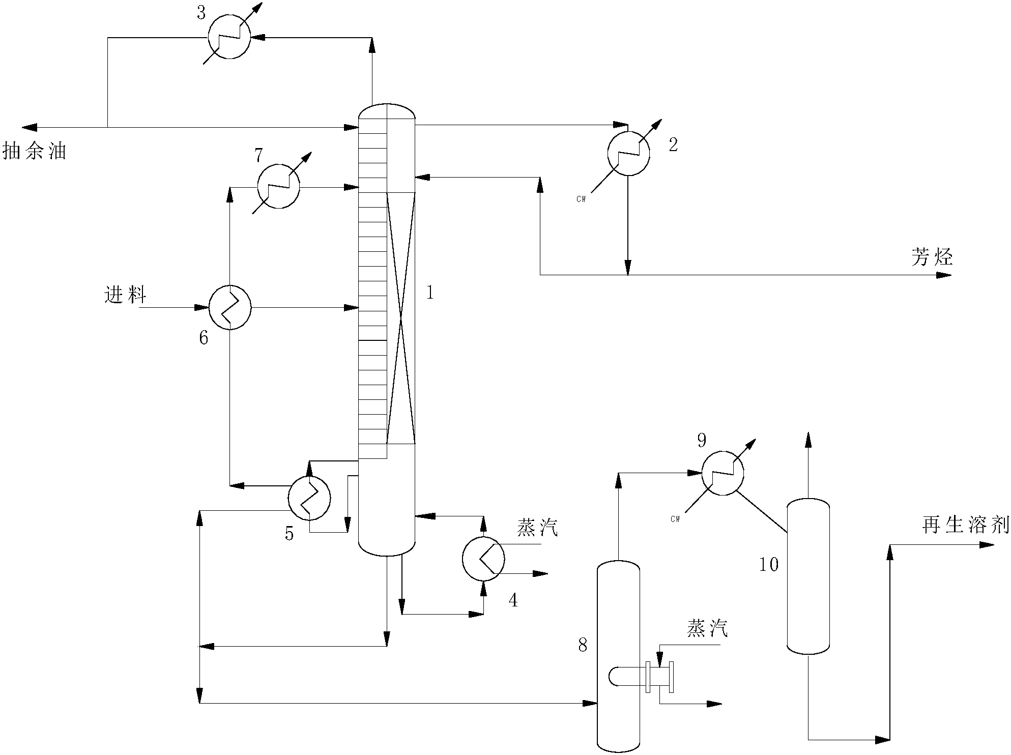 重芳烃 轻芳烃_柱芳烃与杯芳烃_芳烃沸点