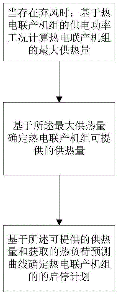 无锡惠联热电搬迁_关于热电联产的书籍_泰达津联热电