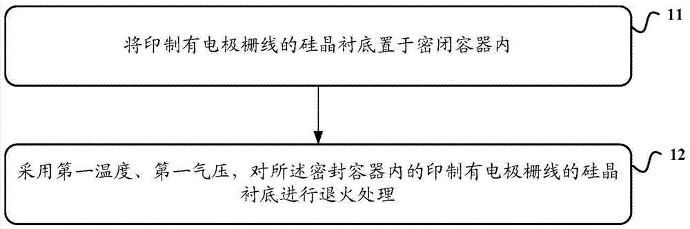 薄膜电池和晶硅电池_薄膜太阳能电池的结构_汉能薄膜电池