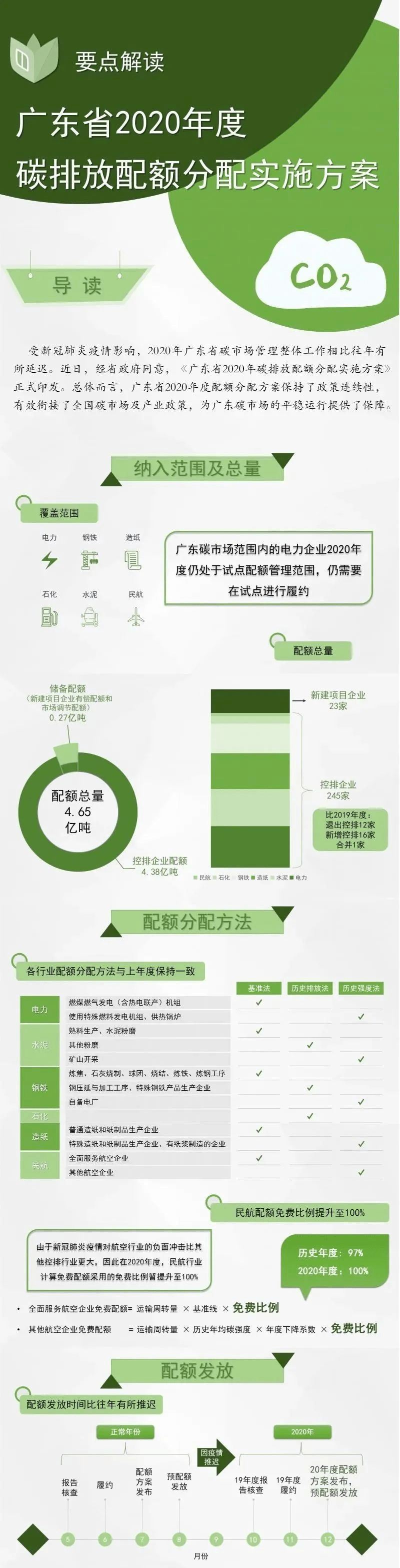 中国人均碳排放首次超过欧盟_欧盟碳排放交易指数_欧盟碳排放权背后