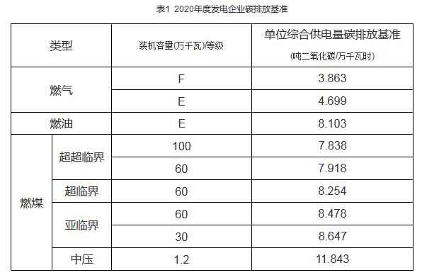 欧盟碳排放交易指数_中国人均碳排放首次超过欧盟_欧盟碳排放权背后