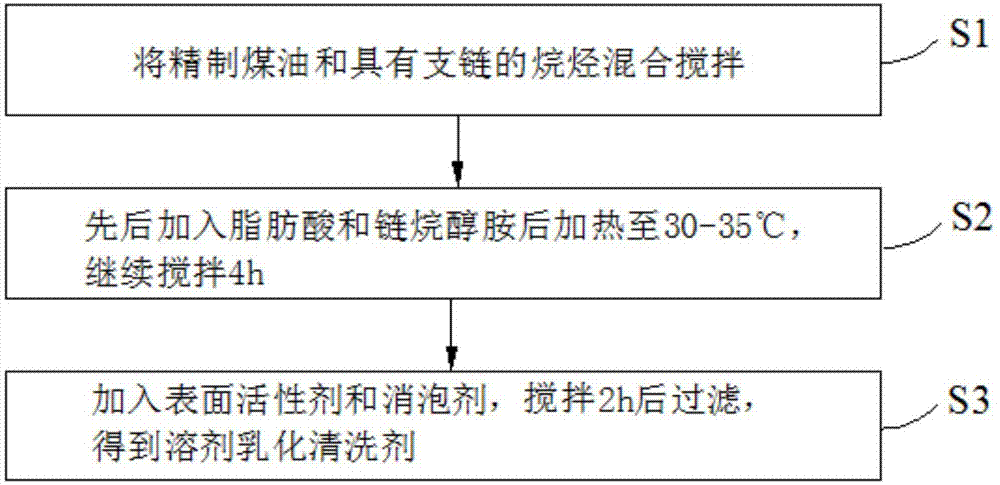 油烟机清洗剂自制配方_自制染黑发剂配方_自制油烟清洗剂配方