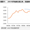 中国将于本月晚些时候开始碳排放合同交易(图)
