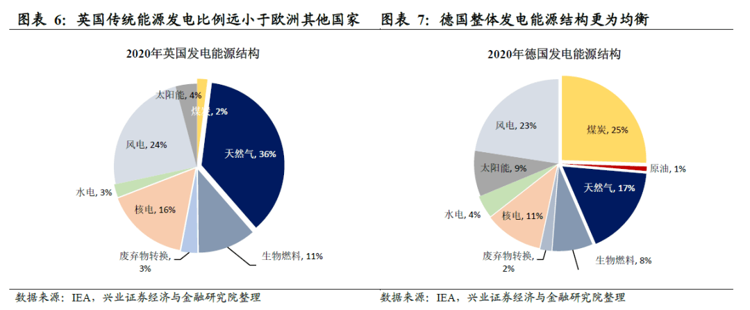 页岩油气≠页岩油+页岩气_中国页岩气开采现状_中国页岩气利用现状