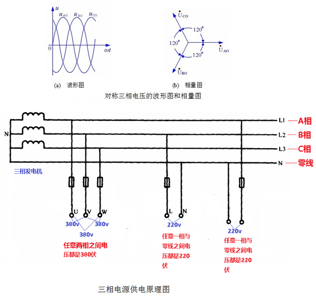 自制太阳发电220v_土豆发电220v_土豆发电制作方法