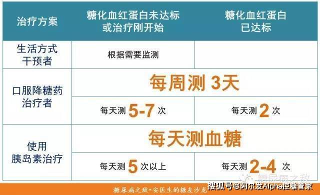 糖化血清白蛋白比值低_蛋白糖化饲料_蛋白c蛋白s低怎么食补