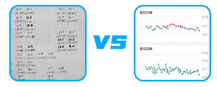 蛋白c蛋白s低怎么食补_糖化血清白蛋白比值低_蛋白糖化饲料