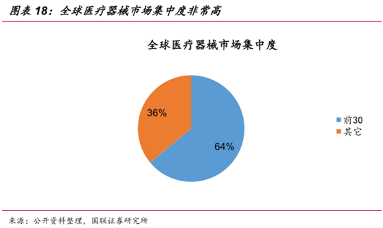 2020年中国医疗器械行业市场规模较大，且持续增长，持续增长