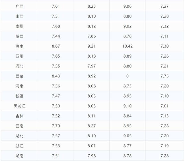 今日汽油价最新调整消息悔_中石化汽油价格调整最新消息_最新油价调整消息
