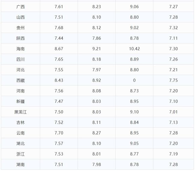 今日汽油价最新调整消息悔_中石化汽油价格调整最新消息_最新油价调整消息