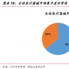 2020年中国医疗器械行业市场规模较大，且持续增长，持续增长