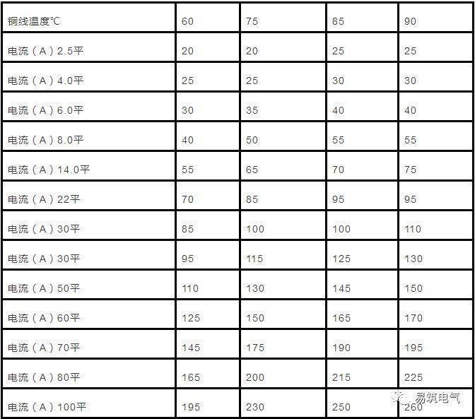 输电功率公式_在电脑里怎样输五笔_表格怎么输公式