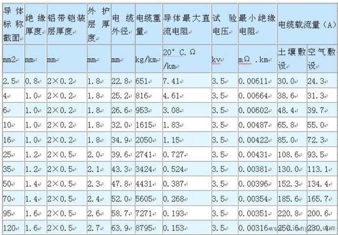 表格怎么输公式_在电脑里怎样输五笔_输电功率公式