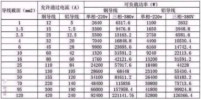 在电脑里怎样输五笔_表格怎么输公式_输电功率公式