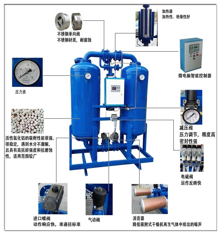 吸附量和吸附率有什么关系_氧化铝吸附原理_活性氧化铝干燥剂水分吸附量