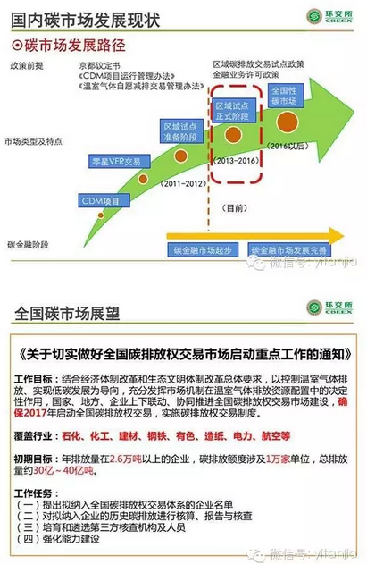 碳排放配额分配_什么是碳排放配额_碳排放配额 哪些企业有