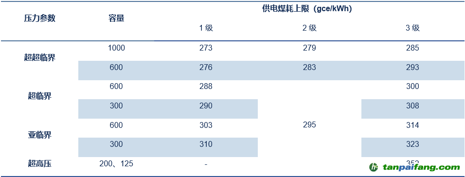 
全国碳市场碳排放权交易市场持续提升，电力供给侧多采用清洁能源