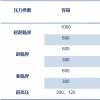 
全国碳市场碳排放权交易市场持续提升，电力供给侧多采用清洁能源