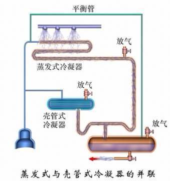 恒温恒湿机组冬季制热怎么除湿_大气源制热机组_大气细颗粒物(pm25)源排放清单编制技术指南(试行)