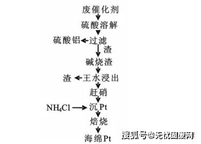 2苯基咪唑合成_羧酸和溴代酮合成咪唑的机理_合成咪唑啉