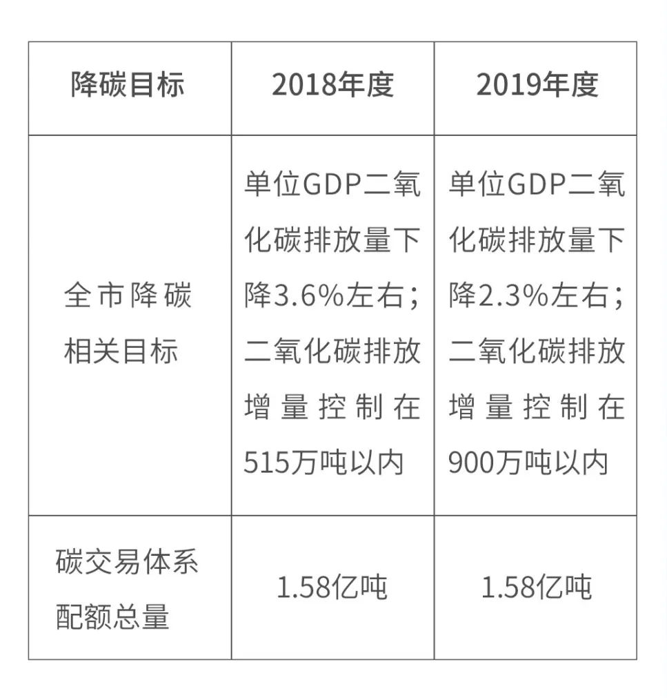 江苏省碳排放权配额有偿分配可清晰显示企业减排成本