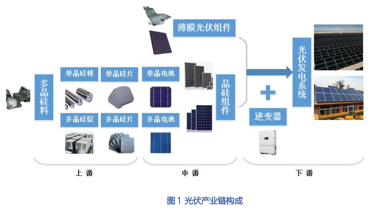 5000瓦光伏一天能发电_太阳能光伏发电产业链_光伏 并网 发电