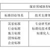 织金煤制天然气 此文洁能(SH600499)惨遭封杀十年回顾(组图)