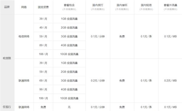 
三大电信运营商纷纷推出“世界杯”优惠资费套餐(图)