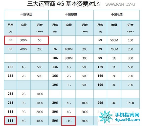 俄罗斯版 ipad5 电信4g_有吸毒史的人可开营运车吗_俄罗斯版有电信营运商