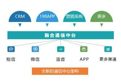 枣庄有途安营运车吗_苹果5c有电信4g版吗_俄罗斯版有电信营运商