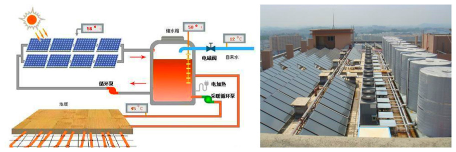 东北农村 取暖_东北太阳能取暖_太阳能能取暖