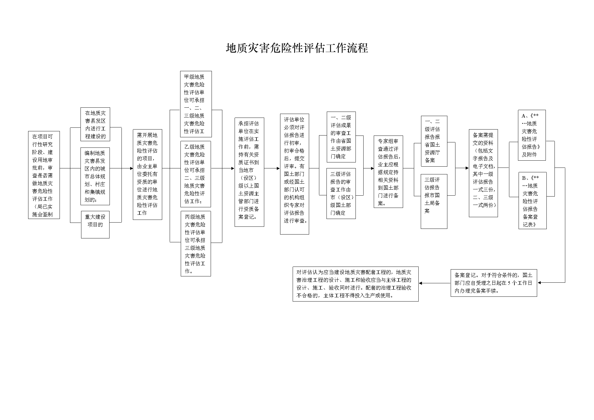 地质灾害风险评价_减少灾害风险板报_地质环灾害监测图标