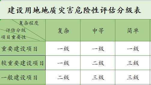 地质灾害风险评价_减少灾害风险板报_地质环灾害监测图标