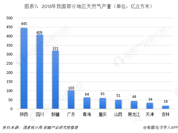 川渝地区天然气发展绿色天然气化工产业前景广阔(图)