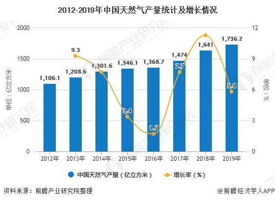 气管内麻醉的优点_天然气优点_2016天然气汽车保有量