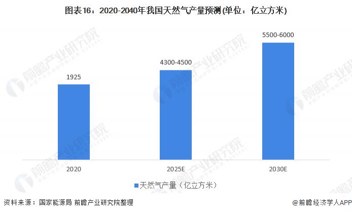 天然气优点_2016天然气汽车保有量_气管内麻醉的优点