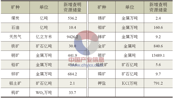 我国矿产资源丰富其中_俄罗斯矿产丰富_世界十二大矿产国