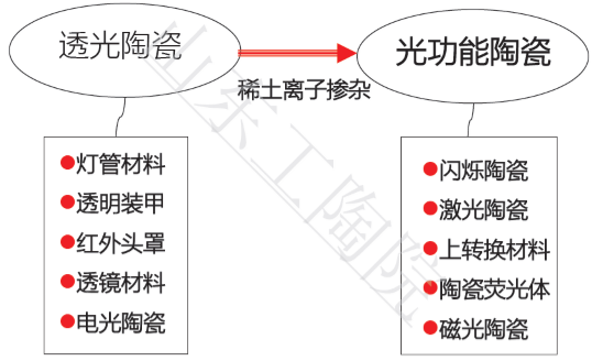 钛网 钛链接板_异丙醇钛浓度_异星探险家正式版钛在哪